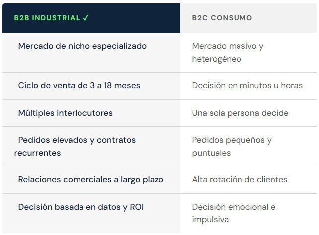Marketing industrial B2B Marketing industrial B2B