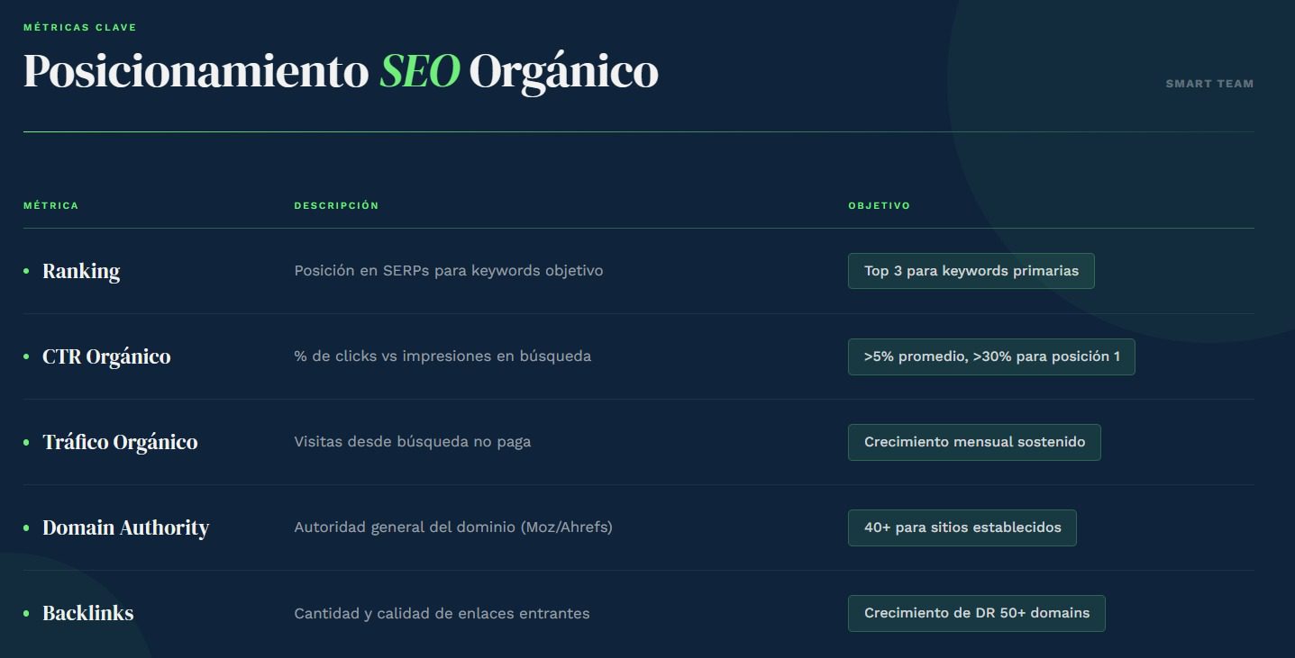 Objetivos del SEO