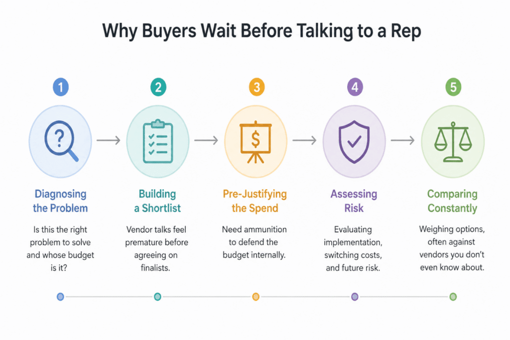 Why buyer