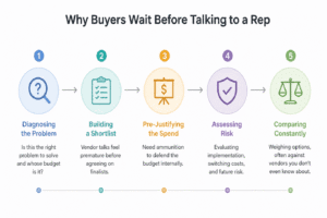 Why buyer