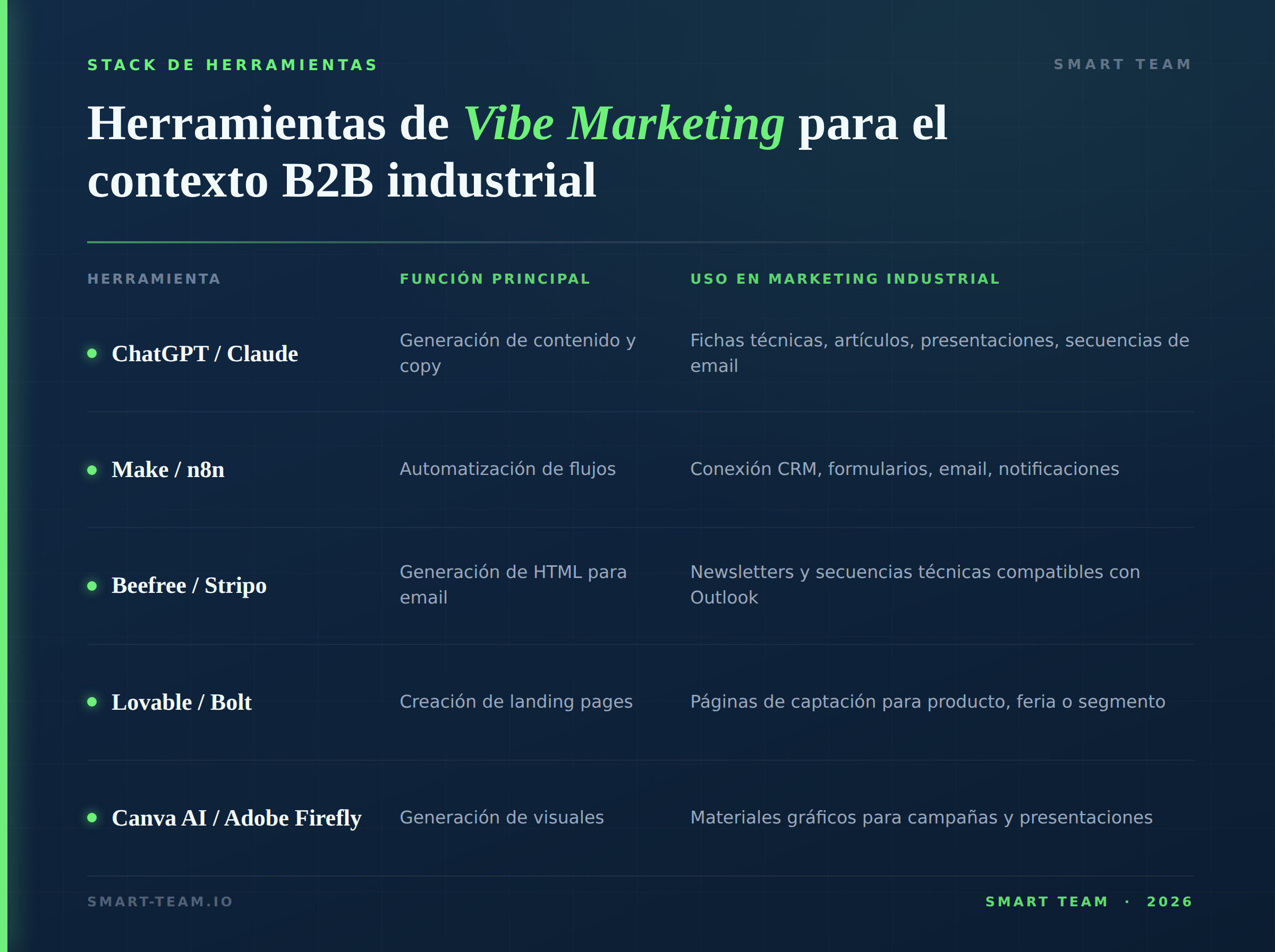 Tabla Vibe Marketing B2B - Smart Team